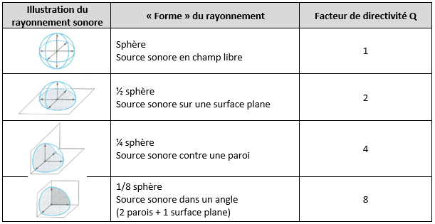 « Forme » du rayonnement « Forme » du rayonnement