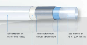 La solution de tubes multicouche Uni Pipe PLUS Uponor 