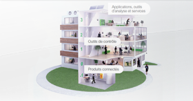 Plateforme ouverte et innovante pour le bâtiment : EcoStruxure Building