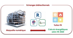 Turbo-TH et Turbo-ACV : outils logiciels pour la conformité RE2020