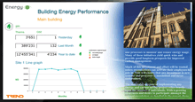 Performance énergétique du bâtiment - Trend EnergyEYE