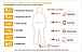 Outils d'ambiance/confort thermique
