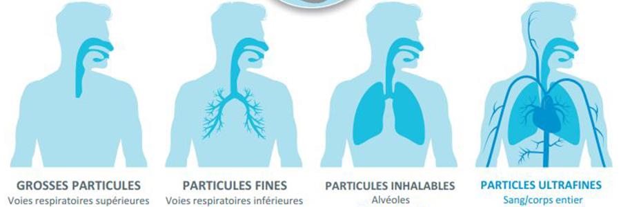 Filtration des particules fines et des virus