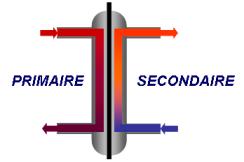 Echangeur