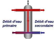 Bouteille