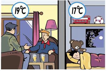températures d'une maison