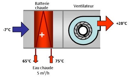 échangeur