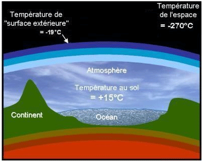 clima