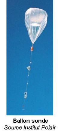ballon