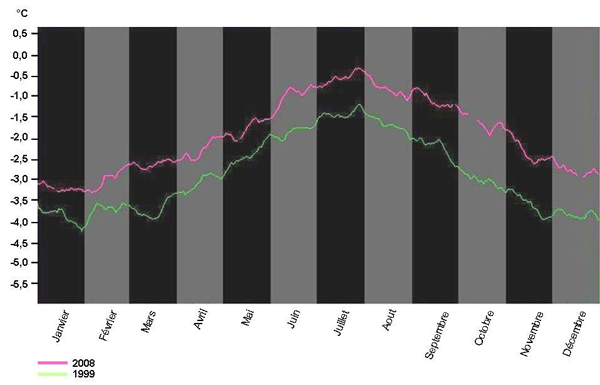 graph1