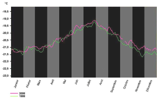 graph3