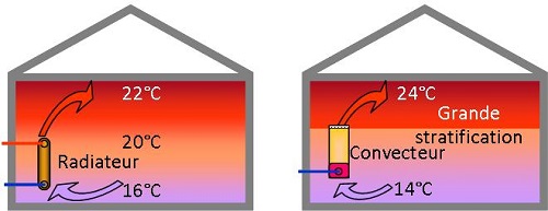 convection