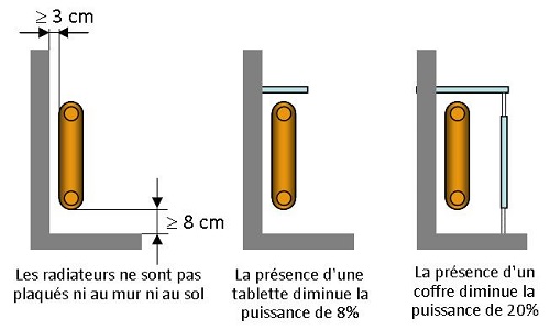émetteurs