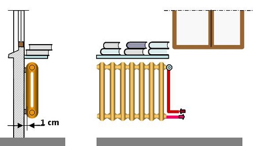 radiateur