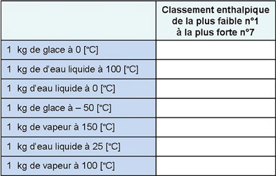 tableau