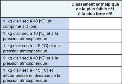 tableau