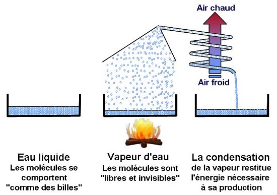 chauffage à vapeur chauffage à vapeur