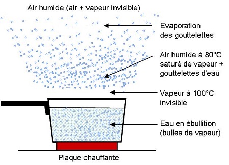 eau bout