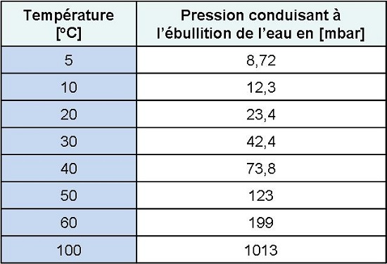 tableau tableau