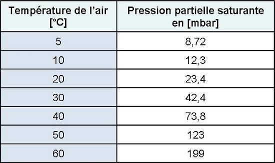tableau 1