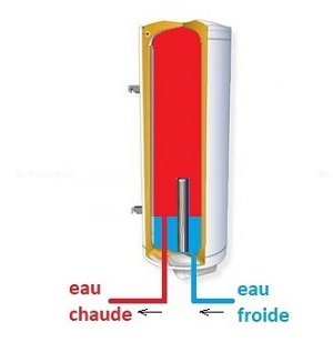 résistance électrique La résistance électrique permet de réchauffer l’eau froide