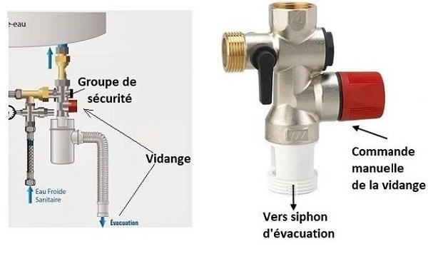 commande manuelle robinet permettant de vidanger