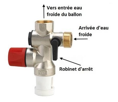 groupe de sécurité robinet d'arrêt