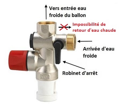 impossibilité de retour d'eau chaude groupe de sécurité