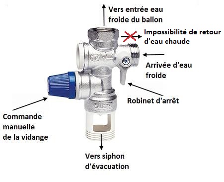 fonctions Liste des fonctions