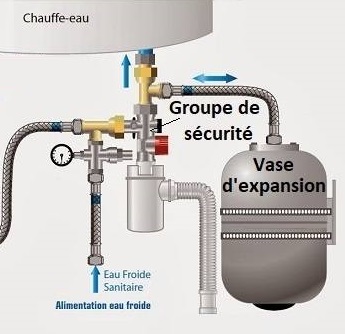 fonctions Liste des fonctions