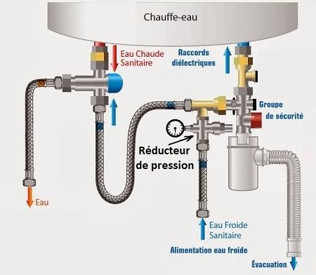 schéma avec réducteur de pression chauffe-eau avec réducteur de pression