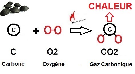 Formule chaleur carbone oxygène gaz carbonique
