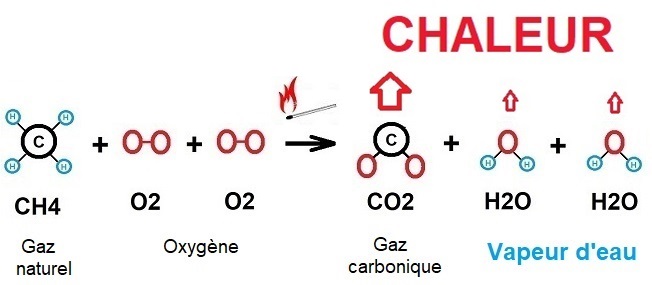vapeur d'eau chaleur Formule carbone oxygène gaz carbonique