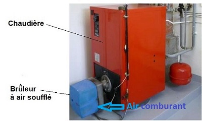 air comburant chaudière