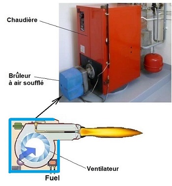 air comburant chaudière
