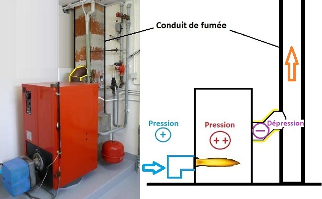 conduit de fumée en dépression tirage conduit de fumée