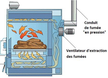 ventilateur installé en sortie du conduit de fumée ventilateur conduits de fumée