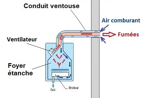 double conduit concentrique conduit ventouse