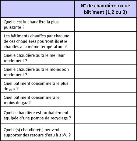 tableau tableau rendement des chaudières à condensation