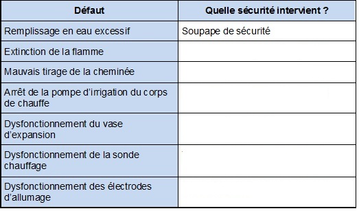 tableau tableau défauts