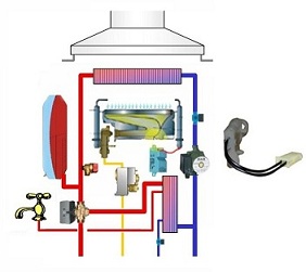 Système Permanent d’Observation du Tirage Thermique dispositif anti-débordement