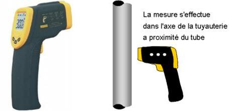 thermomètre thermomètre infrarouge