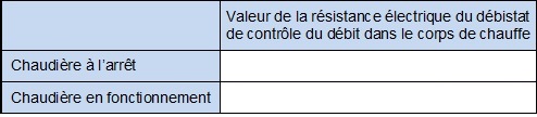tableau résistance électrique tableau débistat