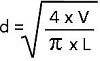 formule de maths volume d’un cylindre