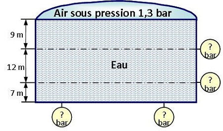 équilibrage pression manomètre