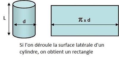 surface d’un cercle formule surface d’un cercle