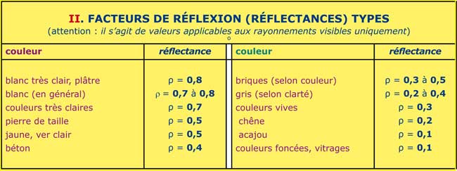 Plan d'éclairage - Aide et conseils pour créer un plan d'éclairage