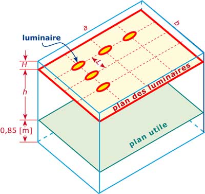 Tout savoir sur les normes des luminaires d'extérieur et de salles