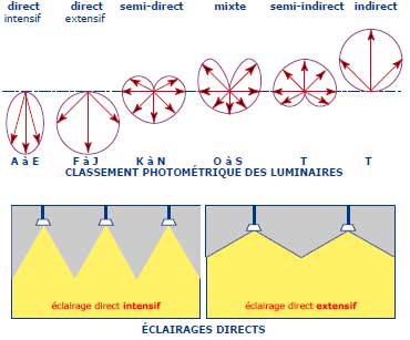 Comment choisir ses luminaires d'extérieurs ? - Actualité Eclairage LED -  Blog Deliled