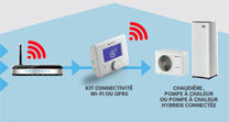 chaffolink Solution de pilotage à distance